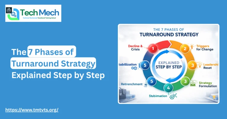 The 7 Phases of Turnaround Strategy Explained Step by Step